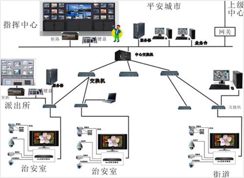 系统集成行业的最新发展动态