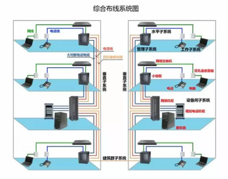 南通网络工程行业：技术与服务双翼齐飞