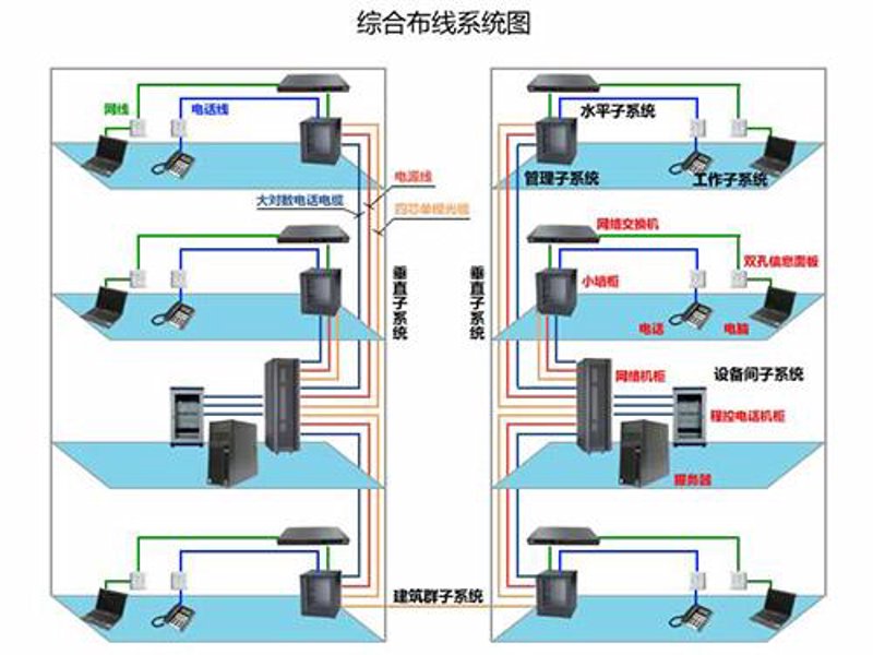 系统集成:推动数字化转型的新引擎